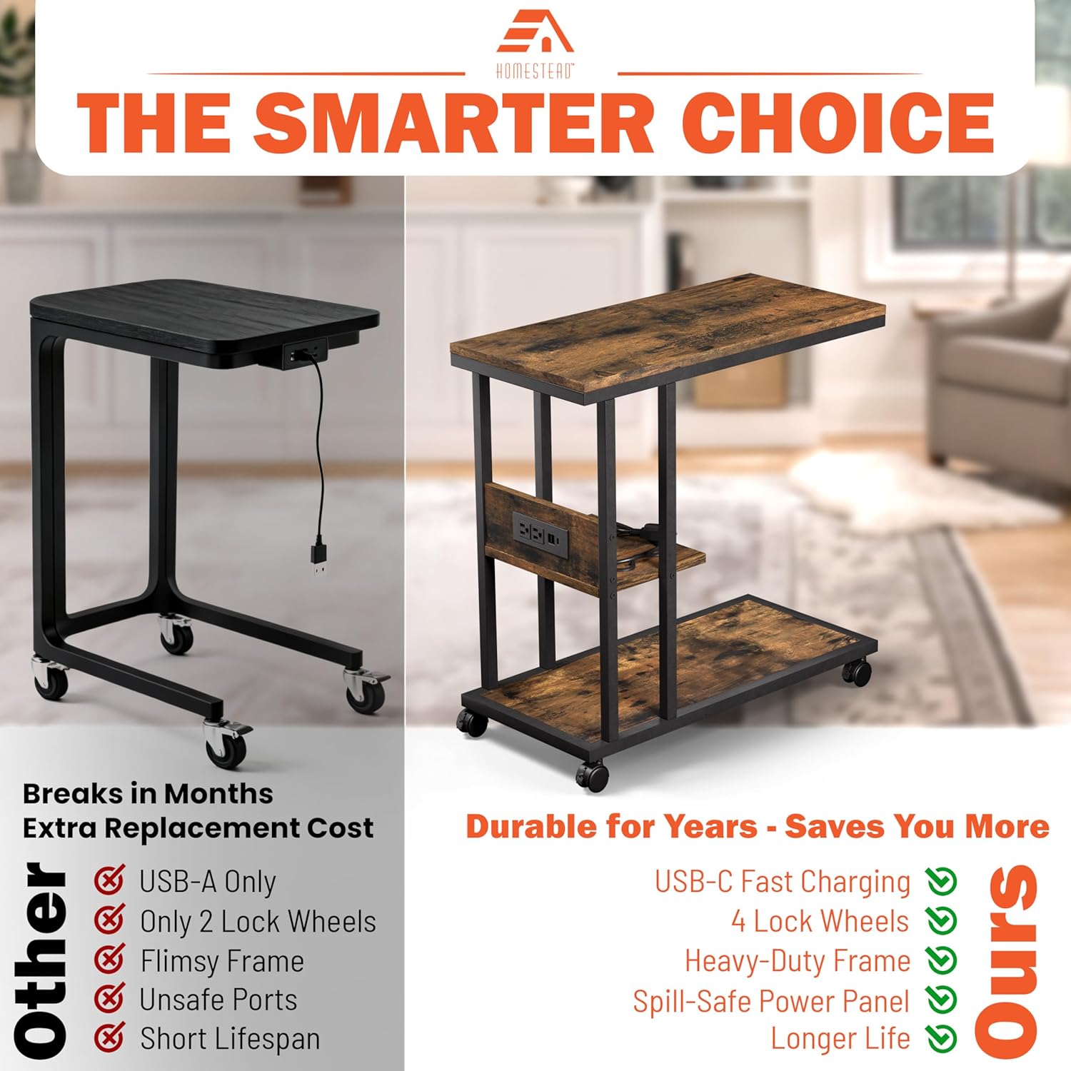 HOMESTEAD C Shaped End Table with Charging Station, USB C & A Ports, 2 Outlets, Rolling Side Table with Wheels for Couch, Living Room, Bedroom - 23.6" L x 11.8" W x 24.8" H